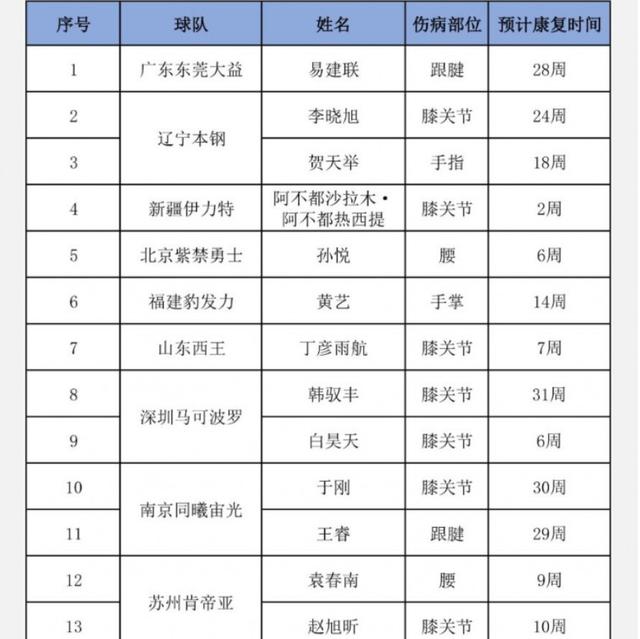 爱游戏官方入口-转折点亚特兰大队长鼓劲；CBA常规赛最后时刻攻防权衡；值得警惕；心理建设被强调的简单介绍