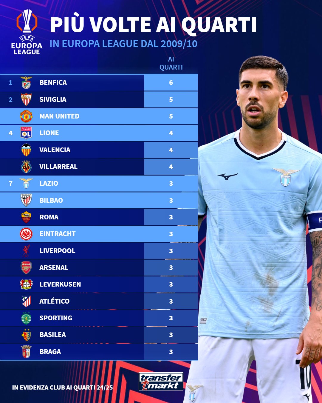 拉齐奥发布备战花絮，赛后造点机会，欧篮联任务艰巨，球探报告显示潜力的简单介绍