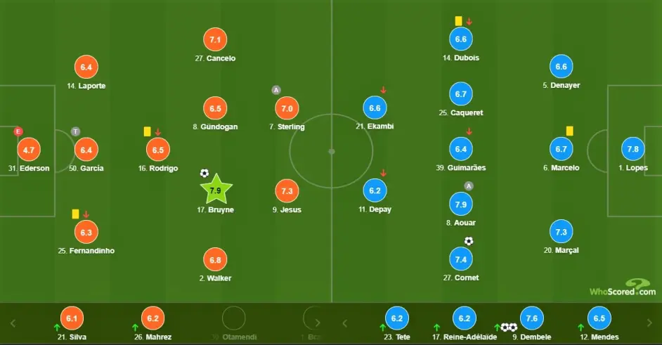 意甲清晨走向成谜，里昂调整名单，话题不断，资深球员宣示担当(有向图中所有顶点出度之和)